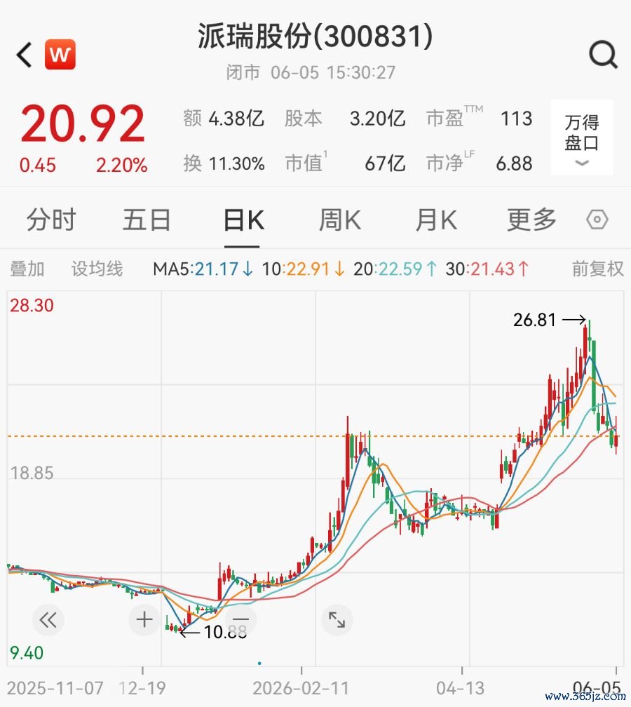 （著作开头：21世纪经济报谈）